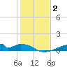 Morgans Point tide chart for Thursday, January 2, 2025