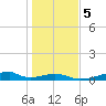 Morgans Point tide chart for Sunday, January 5, 2025