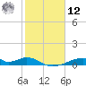Morgans Point tide chart for Wednesday, February 12, 2025