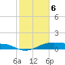 Morgans Point tide chart for Thursday, February 6, 2025