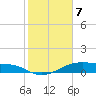 Morgans Point tide chart for Friday, February 7, 2025