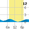 Morgans Point tide chart for Wednesday, March 12, 2025