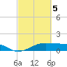 Morgans Point tide chart for Wednesday, March 5, 2025