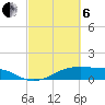 Morgans Point tide chart for Thursday, March 6, 2025
