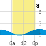 Morgans Point tide chart for Saturday, March 8, 2025