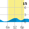 Morgans Point tide chart for Tuesday, April 15, 2025