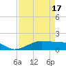 Morgans Point tide chart for Thursday, April 17, 2025