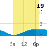 Morgans Point tide chart for Saturday, April 19, 2025