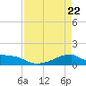 Morgans Point tide chart for Tuesday, April 22, 2025