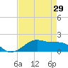 Morgans Point tide chart for Tuesday, April 29, 2025