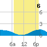 Morgans Point tide chart for Sunday, April 6, 2025