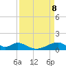 Morgans Point tide chart for Tuesday, April 8, 2025