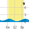 Morgans Point tide chart for Wednesday, April 9, 2025