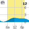 Morgans Point tide chart for Monday, May 12, 2025