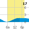 Morgans Point tide chart for Saturday, May 17, 2025