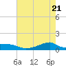 Morgans Point tide chart for Wednesday, May 21, 2025