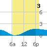 Morgans Point tide chart for Saturday, May 3, 2025