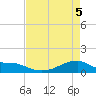 Morgans Point tide chart for Monday, May 5, 2025