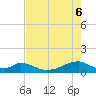 Morgans Point tide chart for Tuesday, May 6, 2025