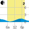 Morgans Point tide chart for Monday, June 2, 2025