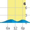 Morgans Point tide chart for Friday, June 6, 2025