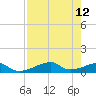 Morgans Point tide chart for Tuesday, August 12, 2025
