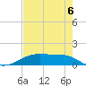 Morgans Point tide chart for Wednesday, August 6, 2025