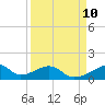 Morgans Point tide chart for Wednesday, September 10, 2025