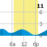 Morgans Point tide chart for Thursday, September 11, 2025