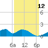 Morgans Point tide chart for Friday, September 12, 2025