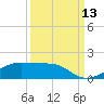 Morgans Point tide chart for Saturday, September 13, 2025
