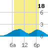 Morgans Point tide chart for Thursday, September 18, 2025