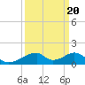 Morgans Point tide chart for Saturday, September 20, 2025