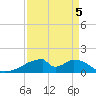 Morgans Point tide chart for Friday, September 5, 2025
