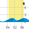 Morgans Point tide chart for Saturday, September 6, 2025