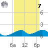 Morgans Point tide chart for Sunday, September 7, 2025