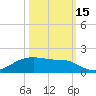 Morgans Point tide chart for Wednesday, October 15, 2025