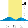 Morgans Point tide chart for Thursday, October 16, 2025