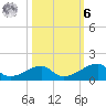 Morgans Point tide chart for Monday, October 6, 2025