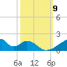Morgans Point tide chart for Thursday, October 9, 2025