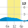Morgans Point tide chart for Wednesday, November 12, 2025
