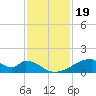 Morgans Point tide chart for Wednesday, November 19, 2025