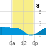 Morgans Point tide chart for Saturday, November 8, 2025
