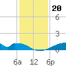 Morgans Point tide chart for Saturday, December 20, 2025