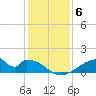 Morgans Point tide chart for Saturday, December 6, 2025