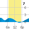 Morgans Point tide chart for Sunday, December 7, 2025