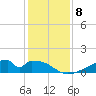 Morgans Point tide chart for Monday, December 8, 2025