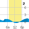 Morgans Point tide chart for Friday, January 2, 2026