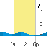 Morgans Point tide chart for Wednesday, January 7, 2026