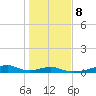 Morgans Point tide chart for Thursday, January 8, 2026